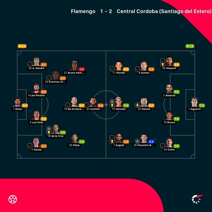 Las notas de los jugadores.