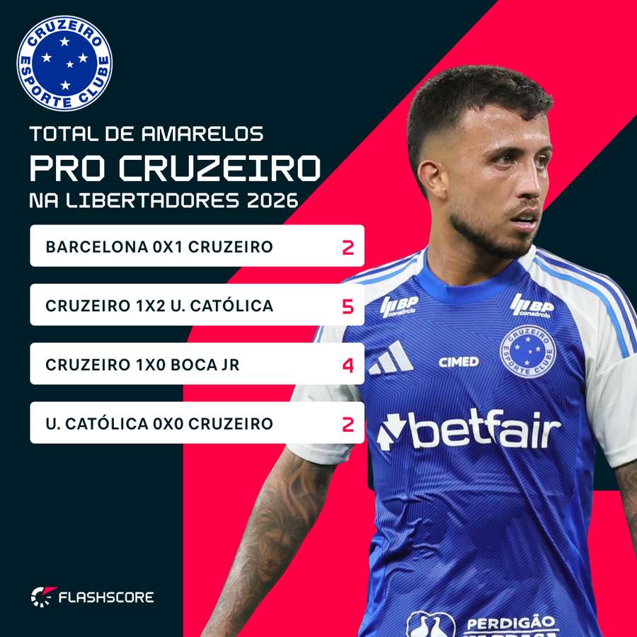 A indisciplina do Cruzeiro na Libertadores A indisciplina do Cruzeiro na Libertadores
