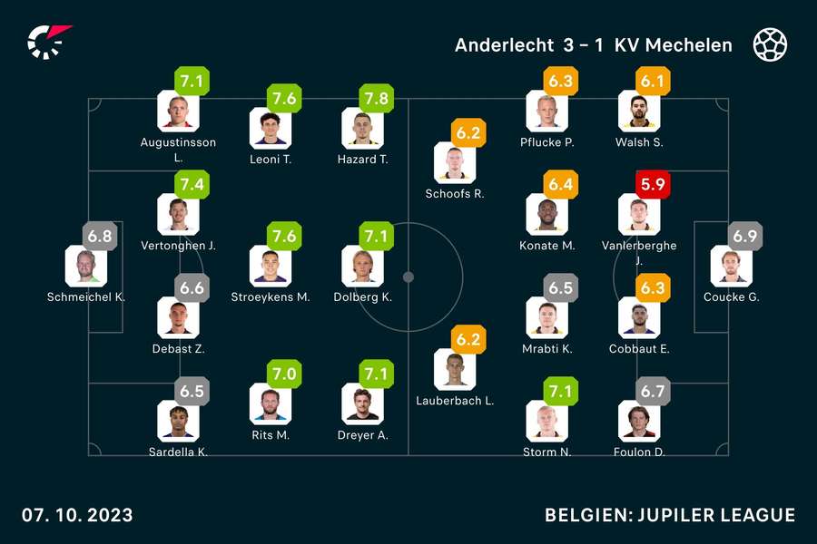 Anderlecht - KV Mechelen