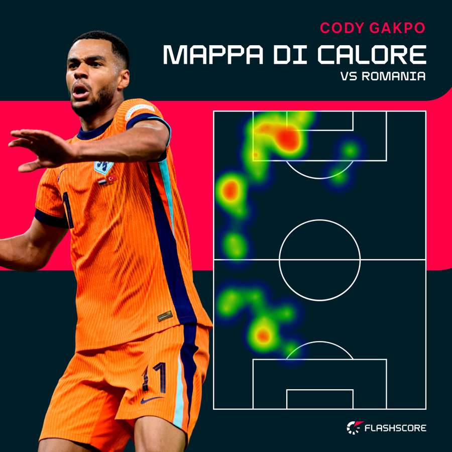 La Heat Map di Gakpo contro la Romania