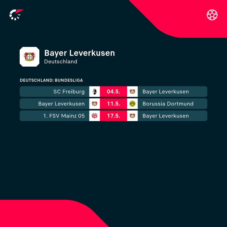 Das Restprogramm für Bayer 04 Leverkusen