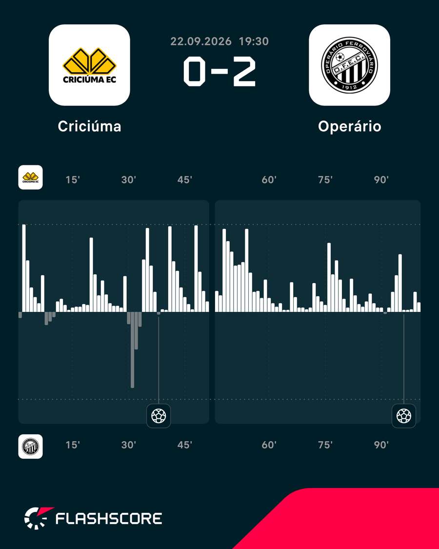Gráfico de pressão do jogo Gráfico de pressão do jogo