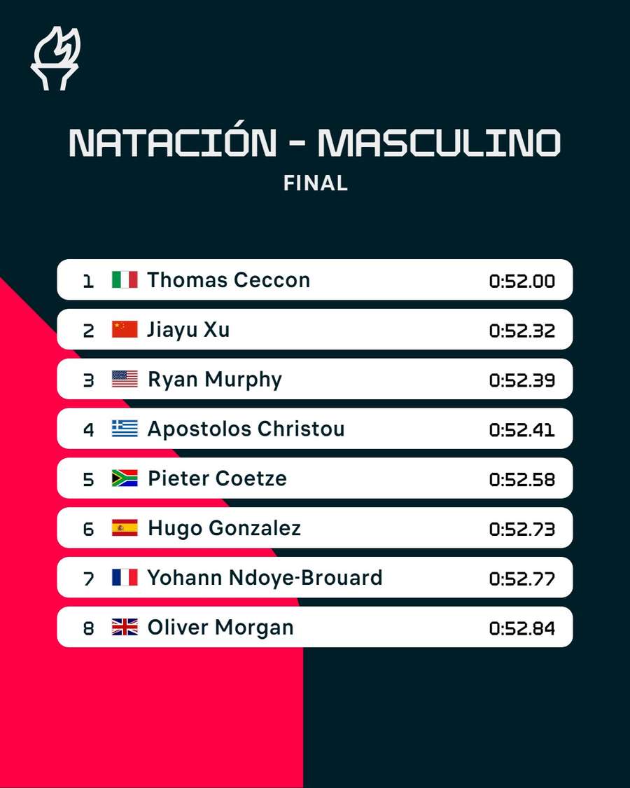 Final masculina de 100 metros espalda