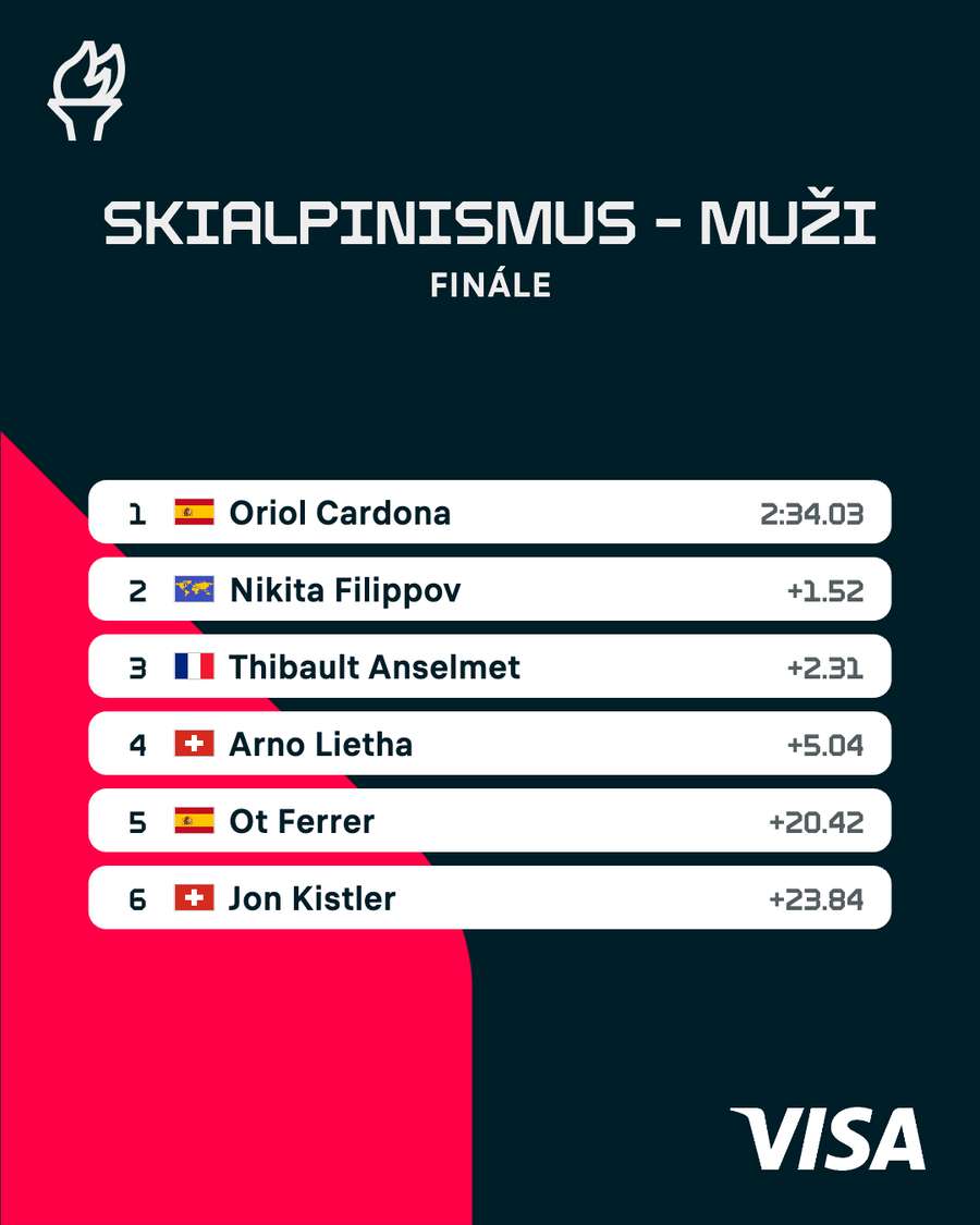 Výsledky mužského závodu. Výsledky mužského závodu.