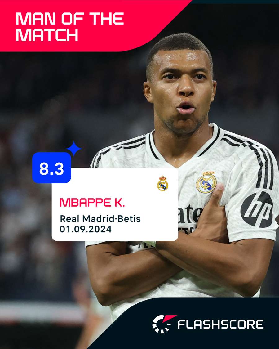 Prestazione da fenomeno di Kylian Mbappé, MVP del match