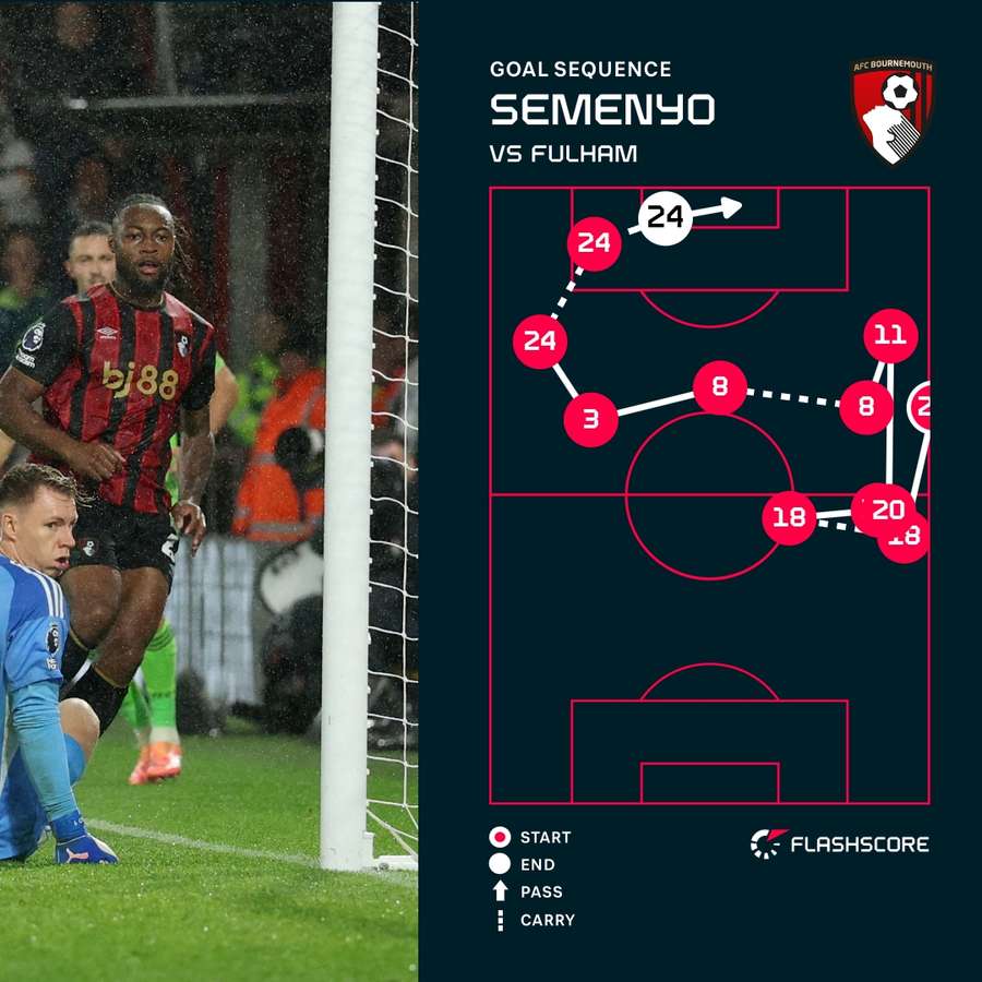 Semenyo scored from the tightest of angles