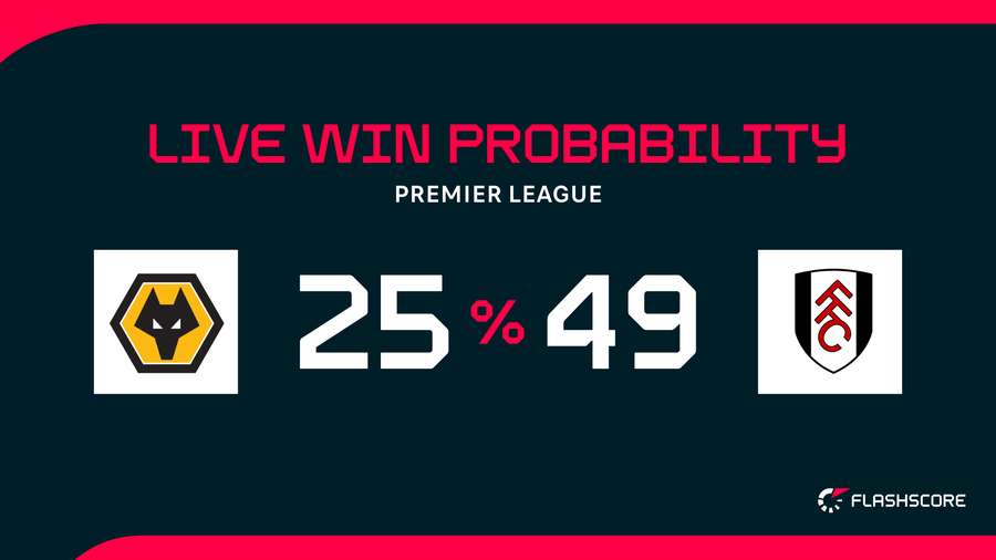 Win probability
