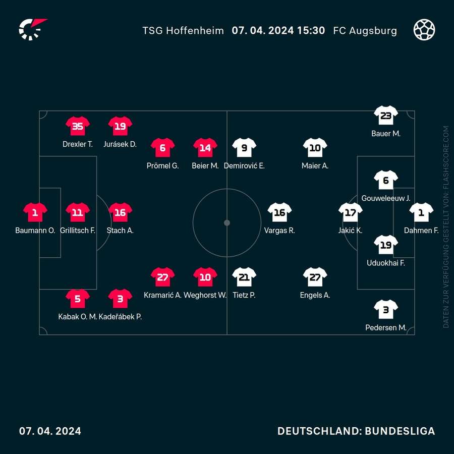 Aufstellungen Hoffenheim vs. Augsburg