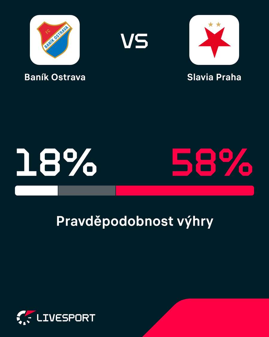 Zápas má jasného favorita. Zápas má jasného favorita.