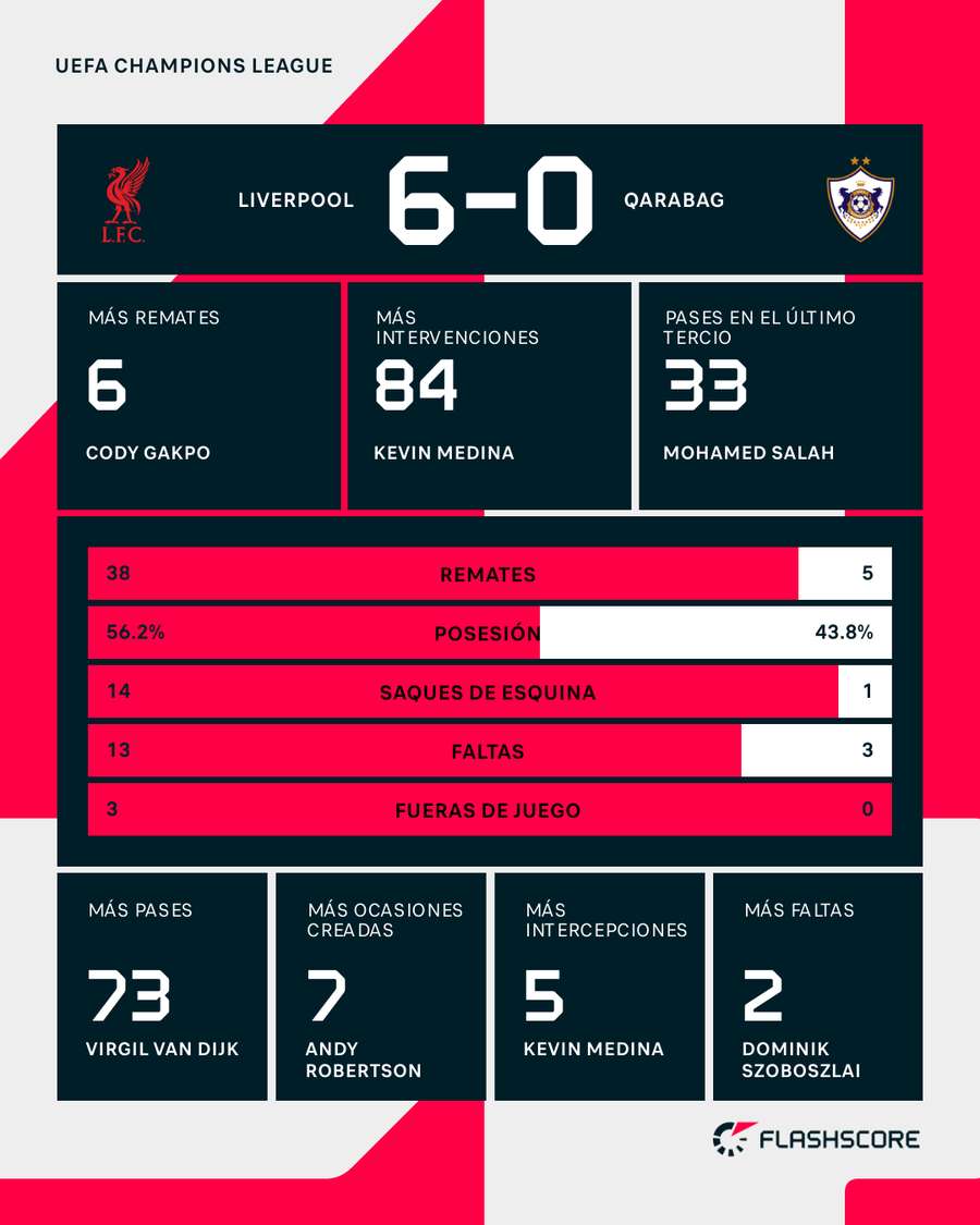Estadísticas del partido Estadísticas del partido