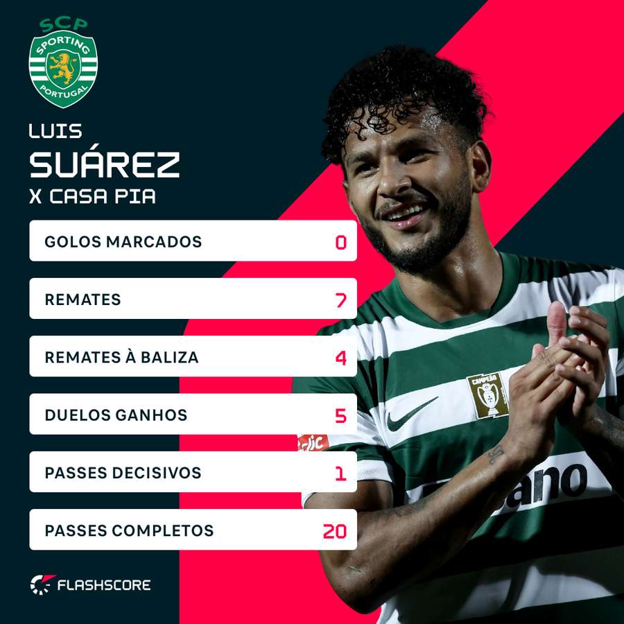 Os números de Suárez Os números de Suárez