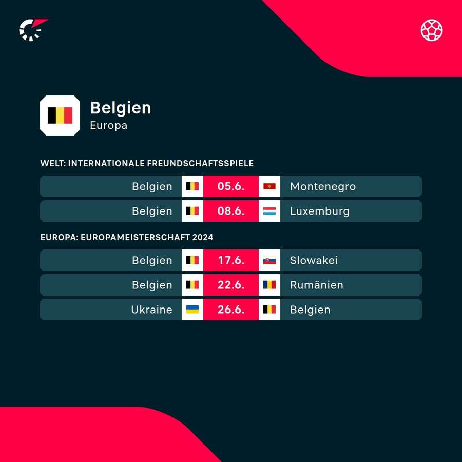 Belgia mai are încă două meciuri amicale înainte de începerea Campionatului European din 2024.
