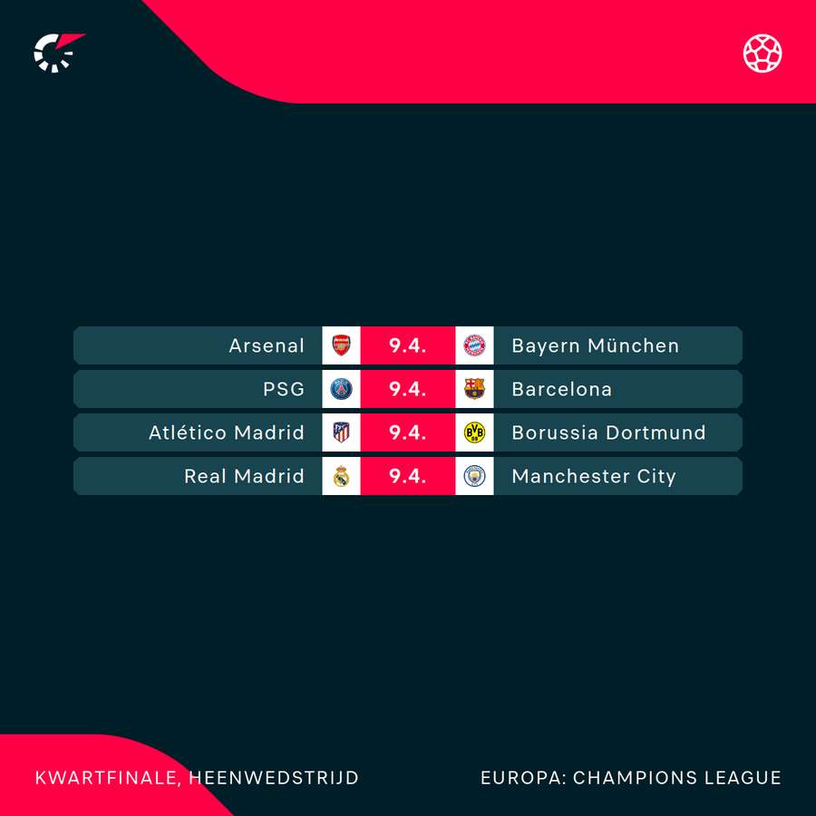 De volledige loting, data onder voorbehoud