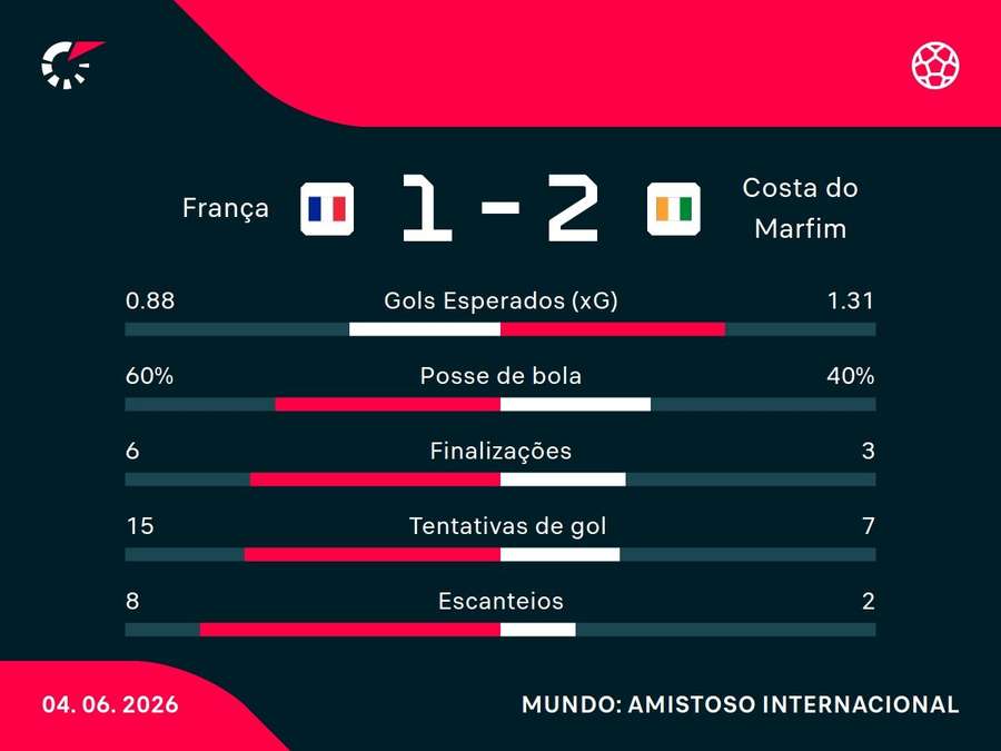 Números do jogo