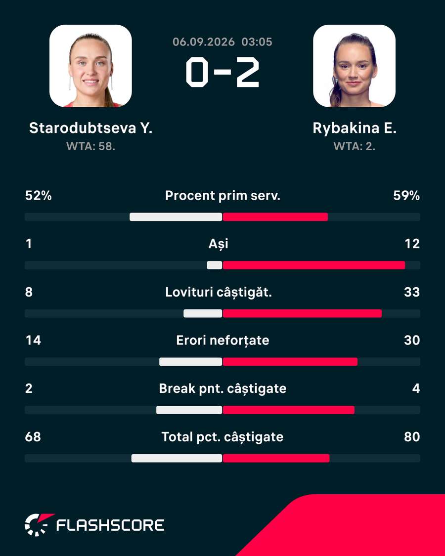 Statistică Statistică