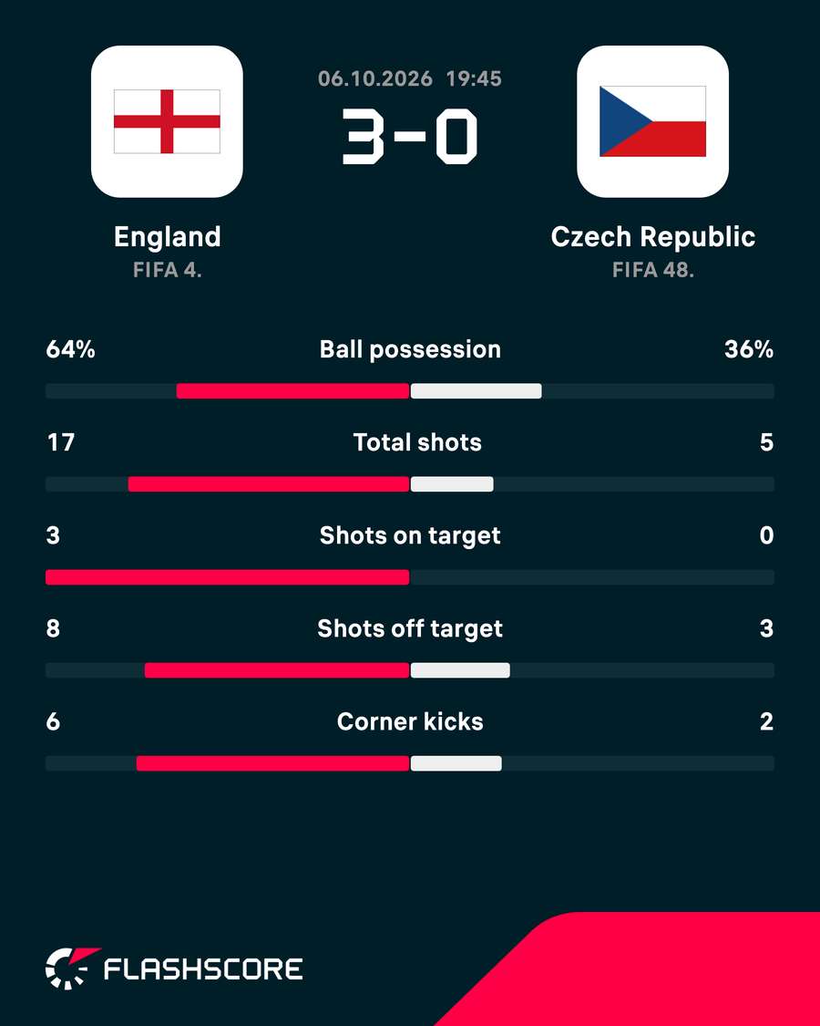 Match stats Match stats