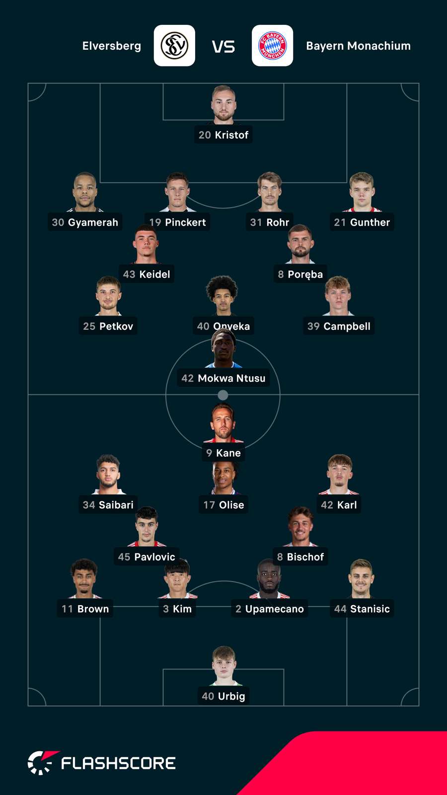Składy na mecz Elversberg - Bayern Składy na mecz Elversberg - Bayern