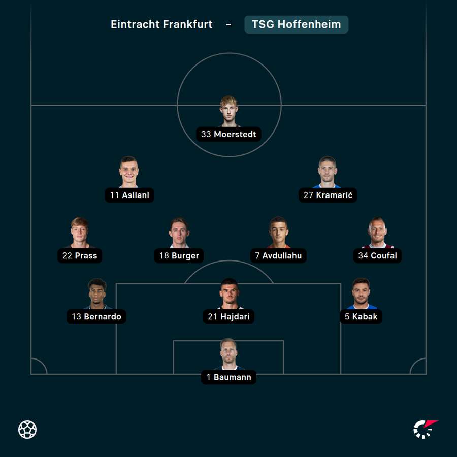 Startelf TSG Hoffenheim vs. Frankfurt