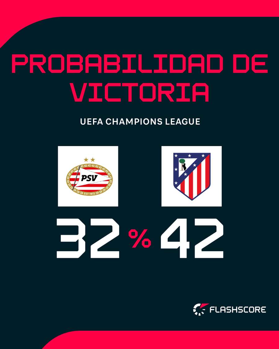 Opciones de victoria del partido Opciones de victoria del partido