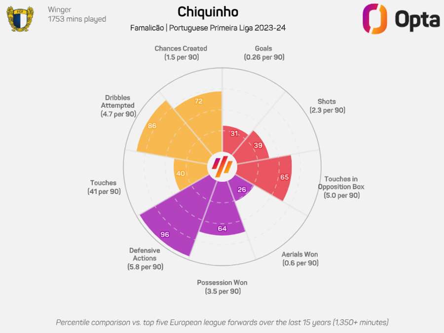 A última passagem de Chiquinho pelo futebol português