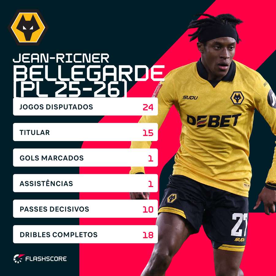 Números de Bellegarde na edição atual da Premier League