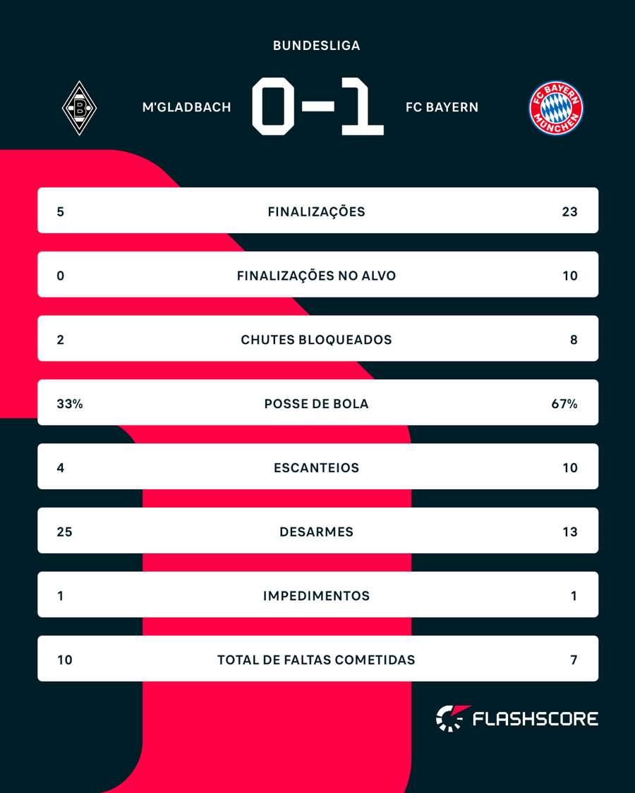 Números do jogo