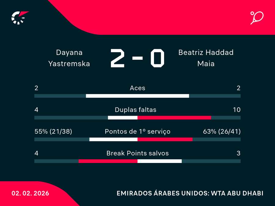 Números do jogo Números do jogo