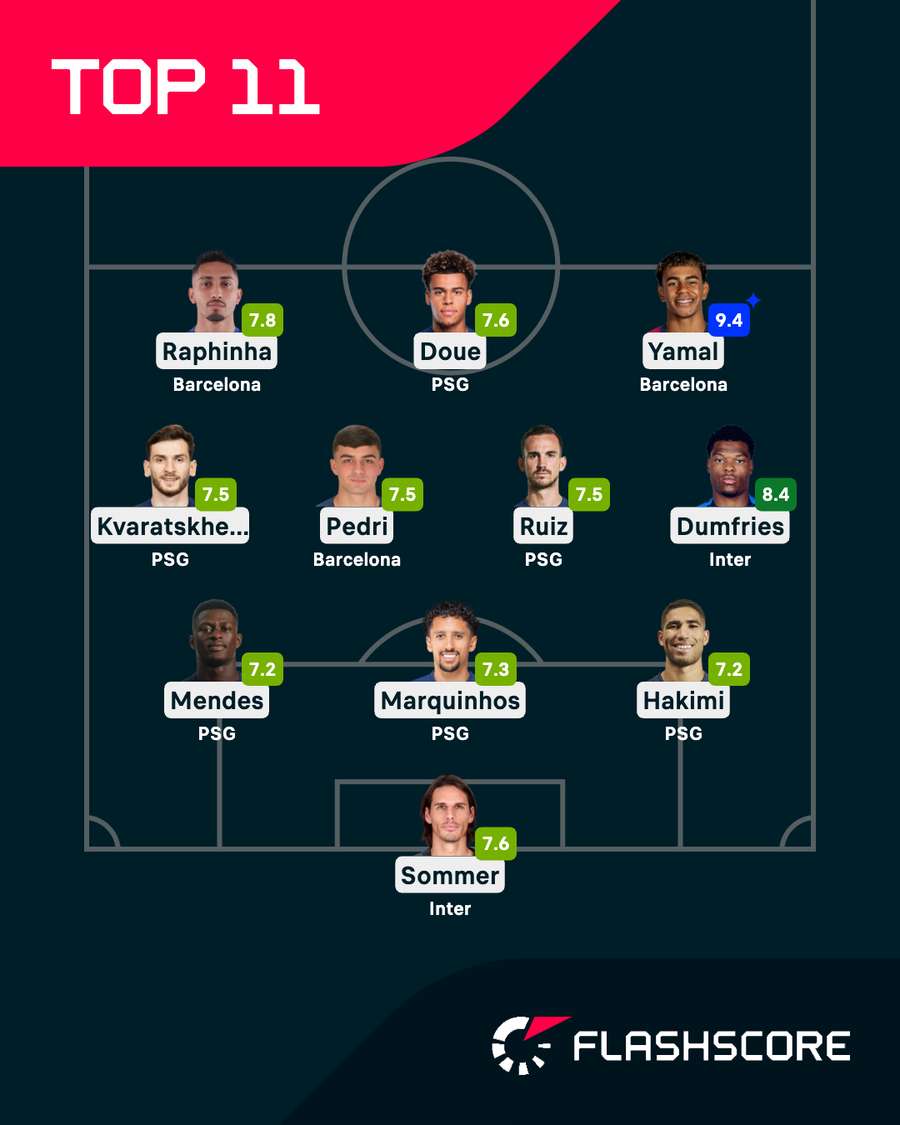 The Champions League team in a circle The Champions League team in a circle