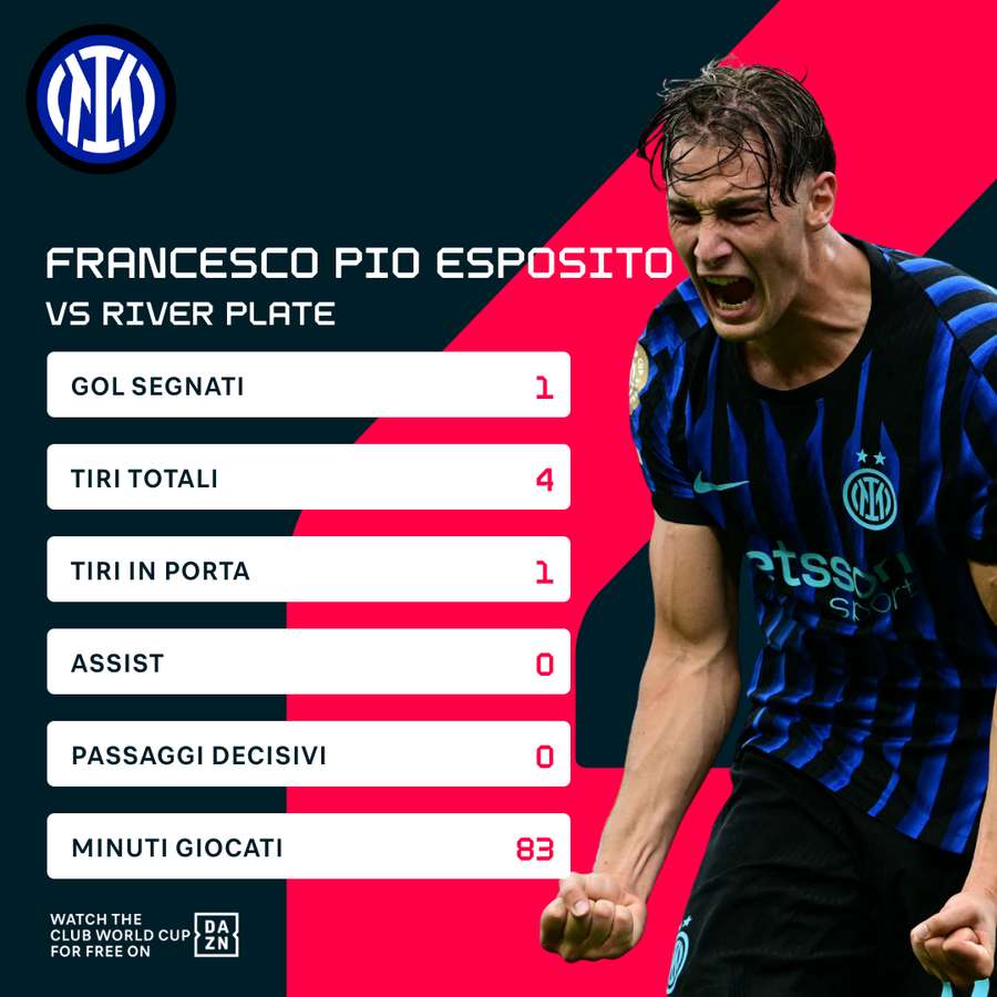 Il match di Esposito in numeri