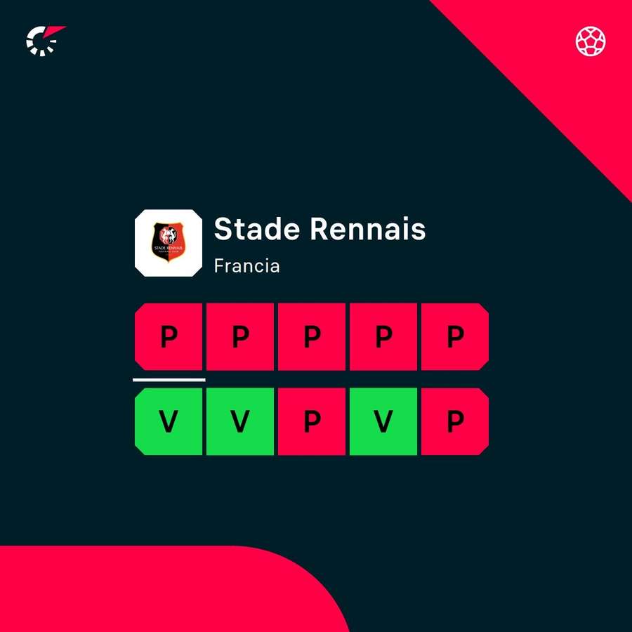 La pésima racha de resultados.
