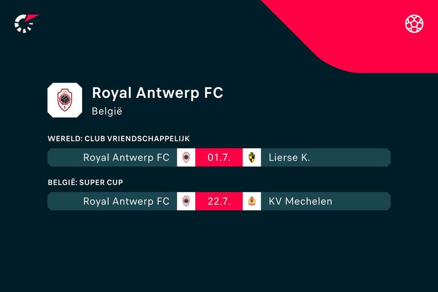 De komende twee wedstrijden van Antwerp