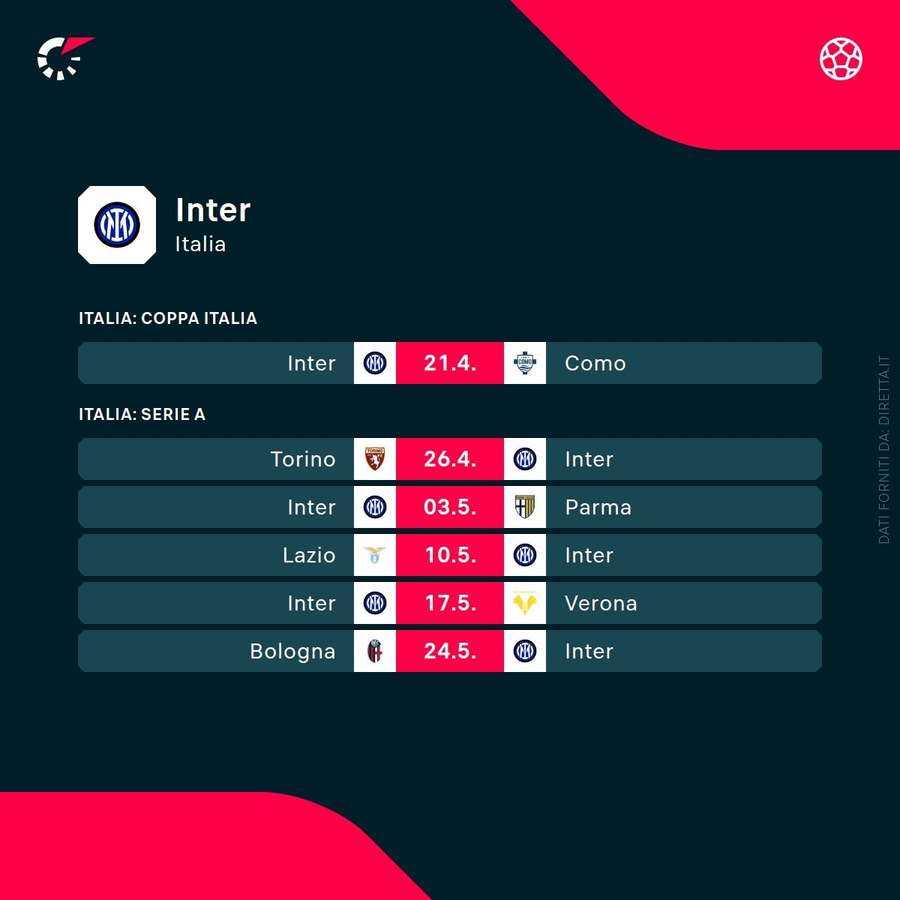 I prossimi impegni dell'Inter