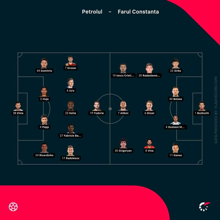 Echipele de start Petrolul - Farul