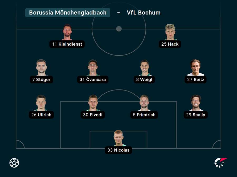 Startelf Borussia Mönchengladbach