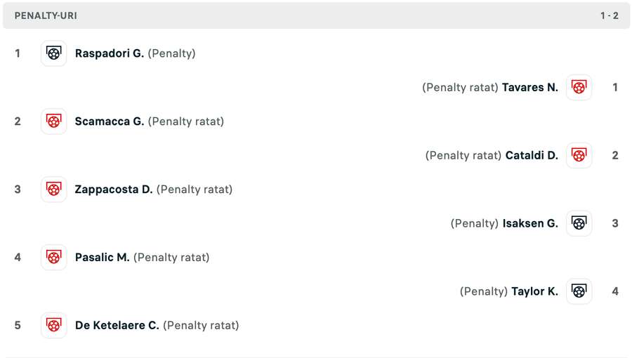 Cum s-au desfășurat loviturile de departajare