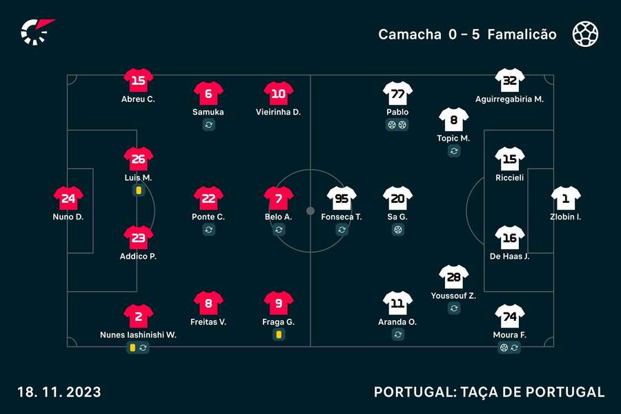 As escolhas dos dois treinadores