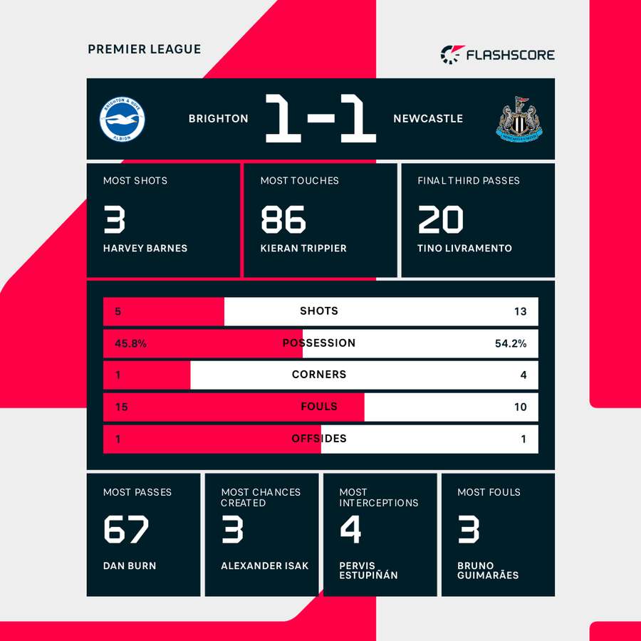 Match stats Match stats