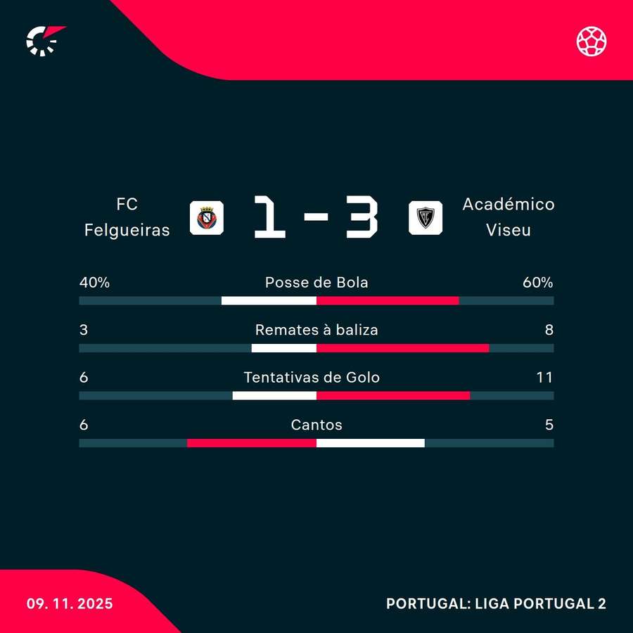 As notas dos jogadores As notas dos jogadores