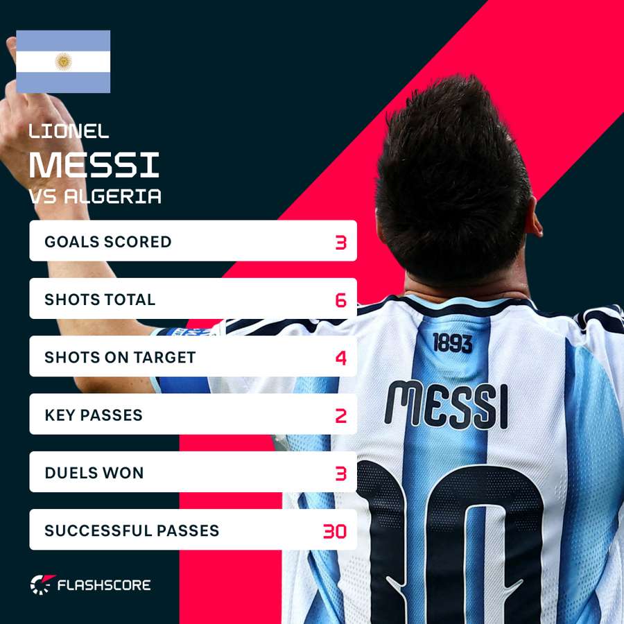 Messi v Algeria