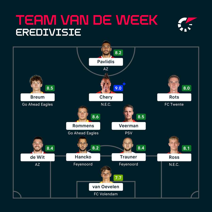 Het Flashscore Team van de Week van speelronde 34