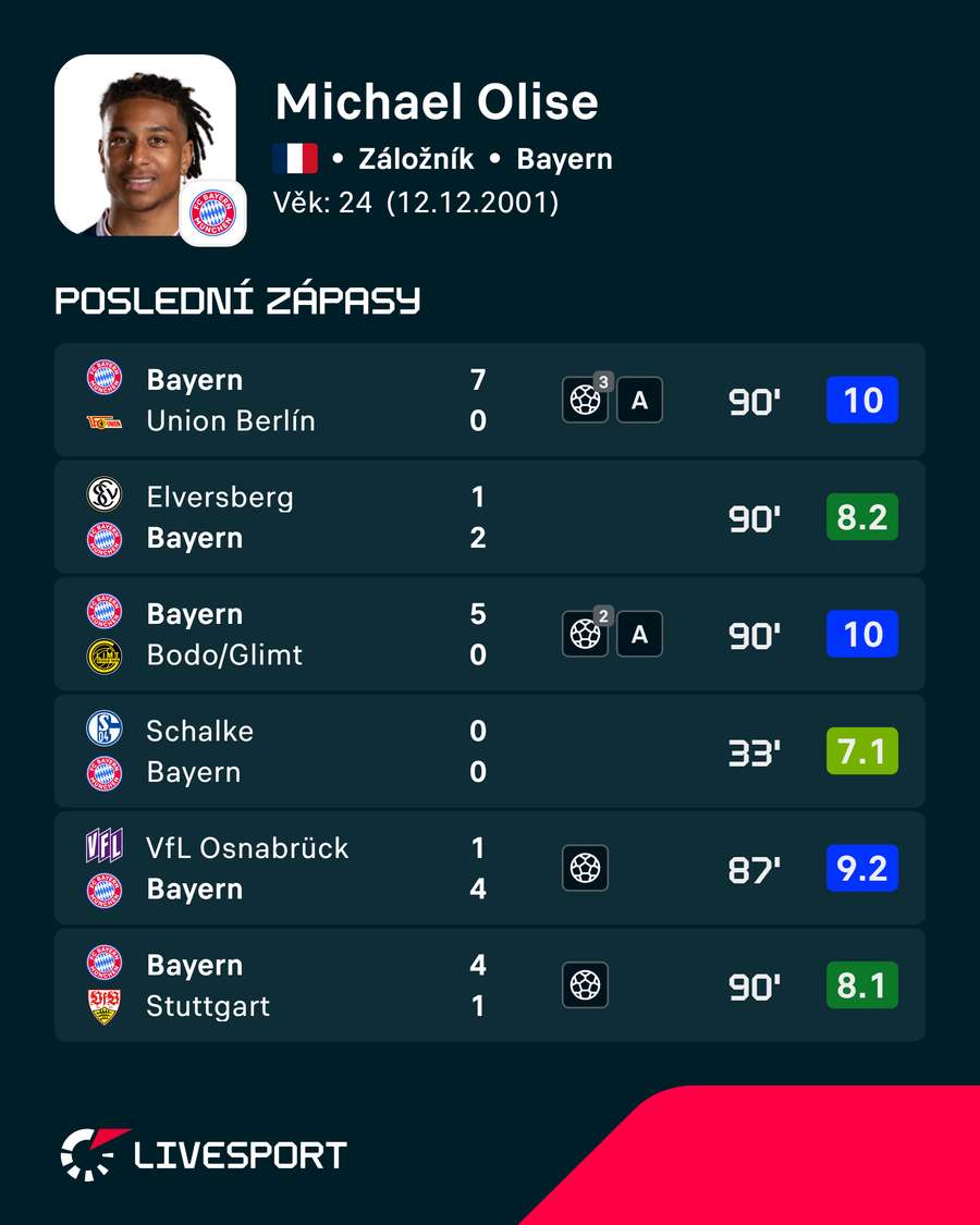Olise prokazuje vynikající formu. Olise prokazuje vynikající formu.