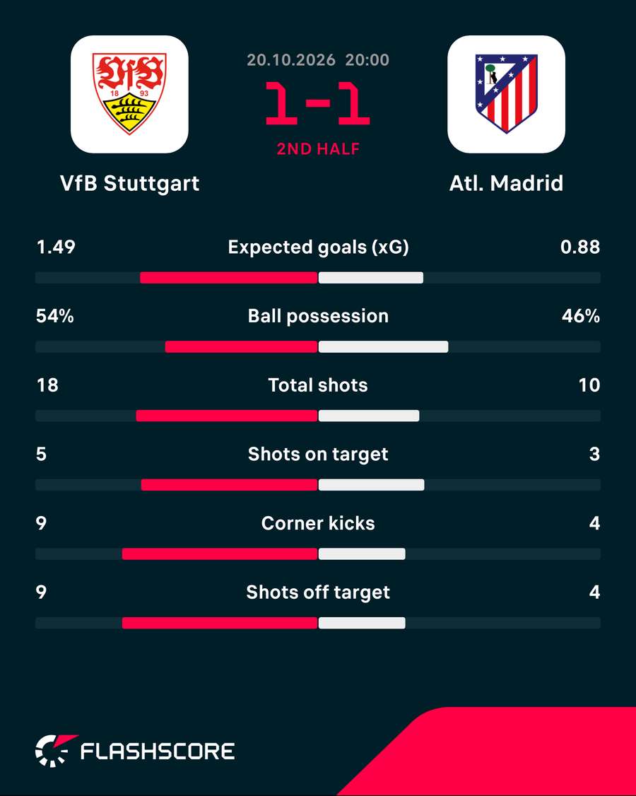 Match stats Match stats