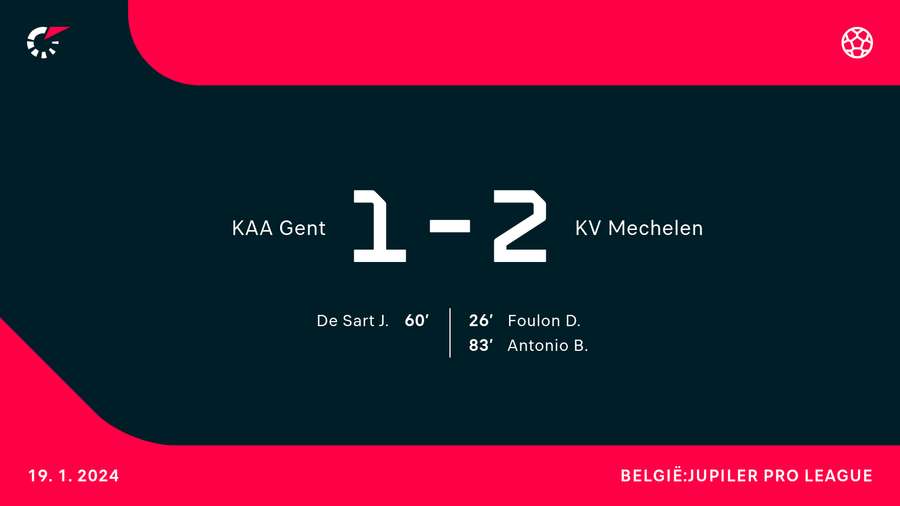 Gent - Mechelen Gent - Mechelen