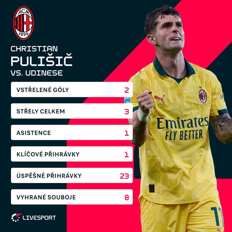 Pulišičovy statistiky proti Udinese.