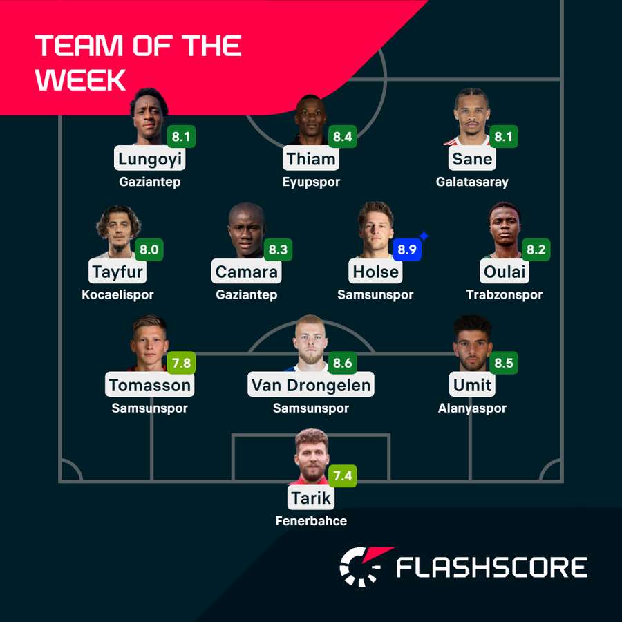 Team of the Week Team of the Week
