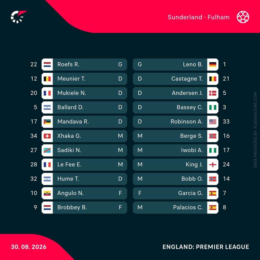 Starting XIs