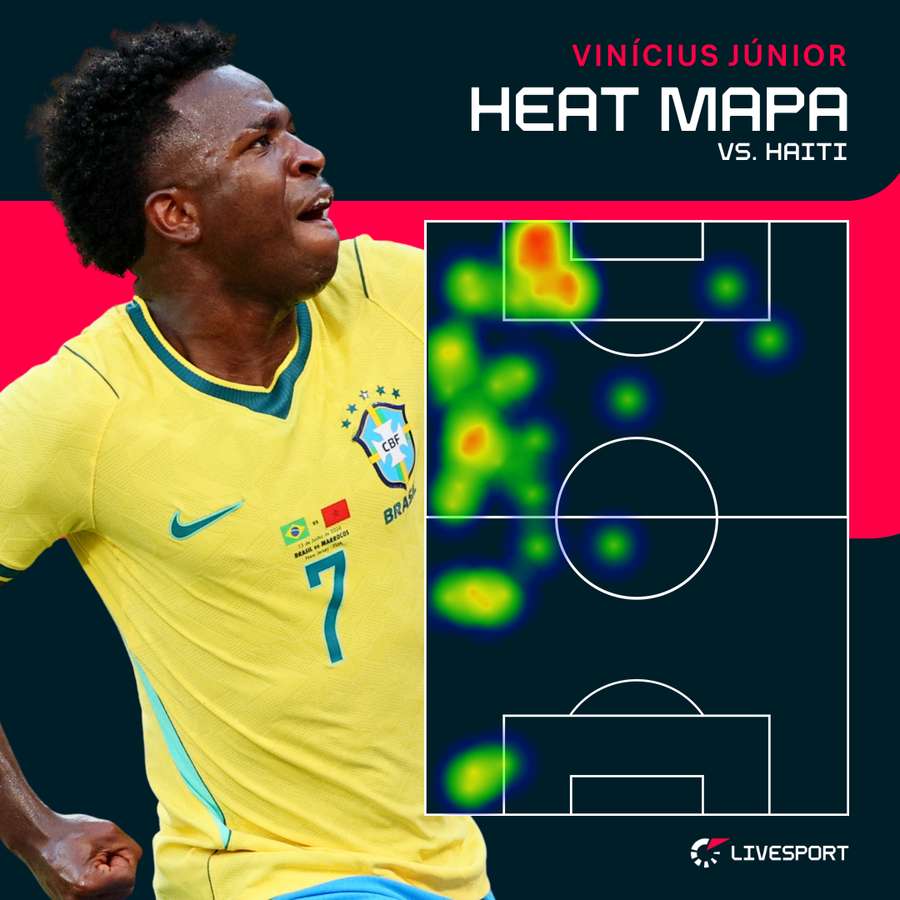 Vinícius a jeho akční rádius proti Haiti. Vinícius a jeho akční rádius proti Haiti.