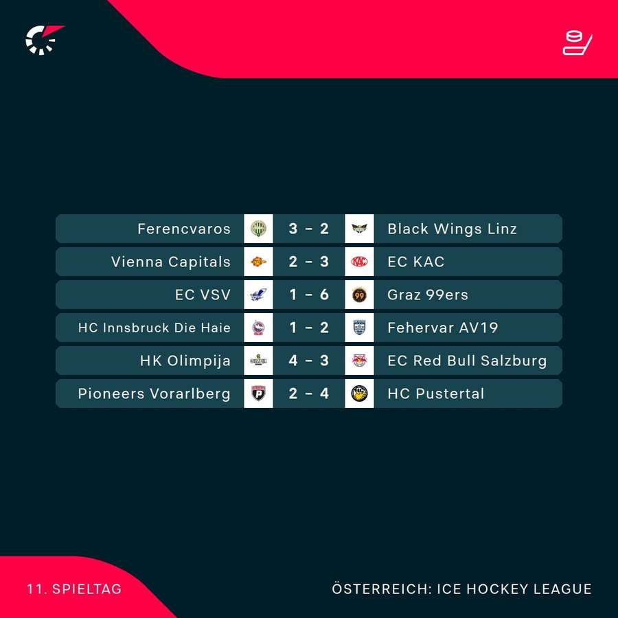 ICE Hockey League: Alle Ergebnisse der 11. Runde ICE Hockey League: Alle Ergebnisse der 11. Runde