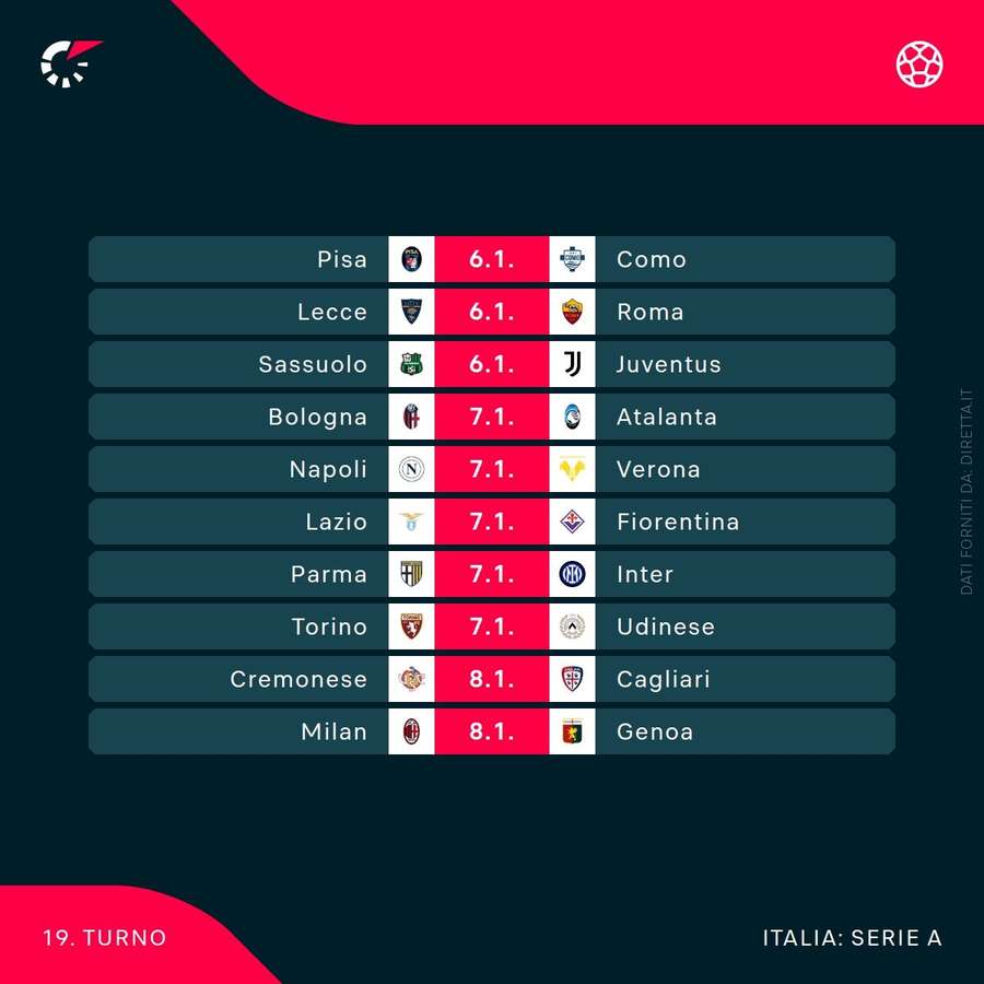 19a giornata di Serie A
