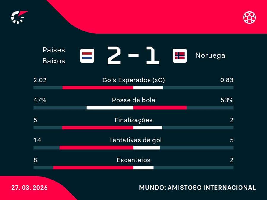 Números do jogo Números do jogo